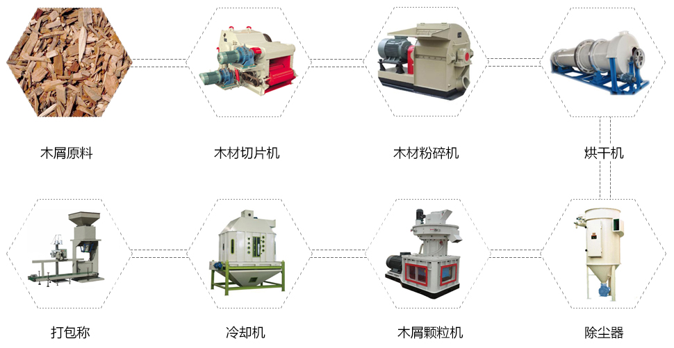 生物質(zhì)造粒設(shè)備_生物質(zhì)造粒機(jī)怎么分辨？